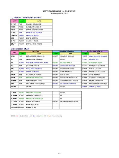 pnp key officers 2024 pdf|KEY POSITIONS IN THE PNP.